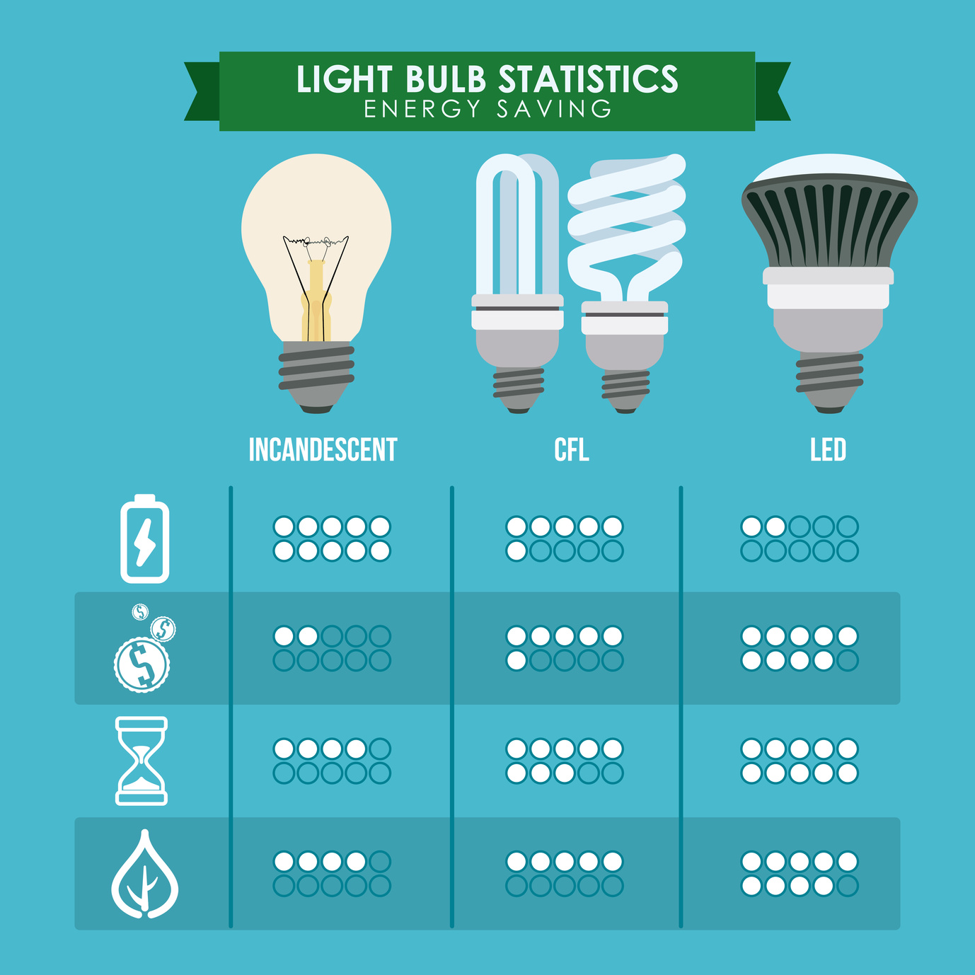 LED Lighting ScoutEnergyAdvisors