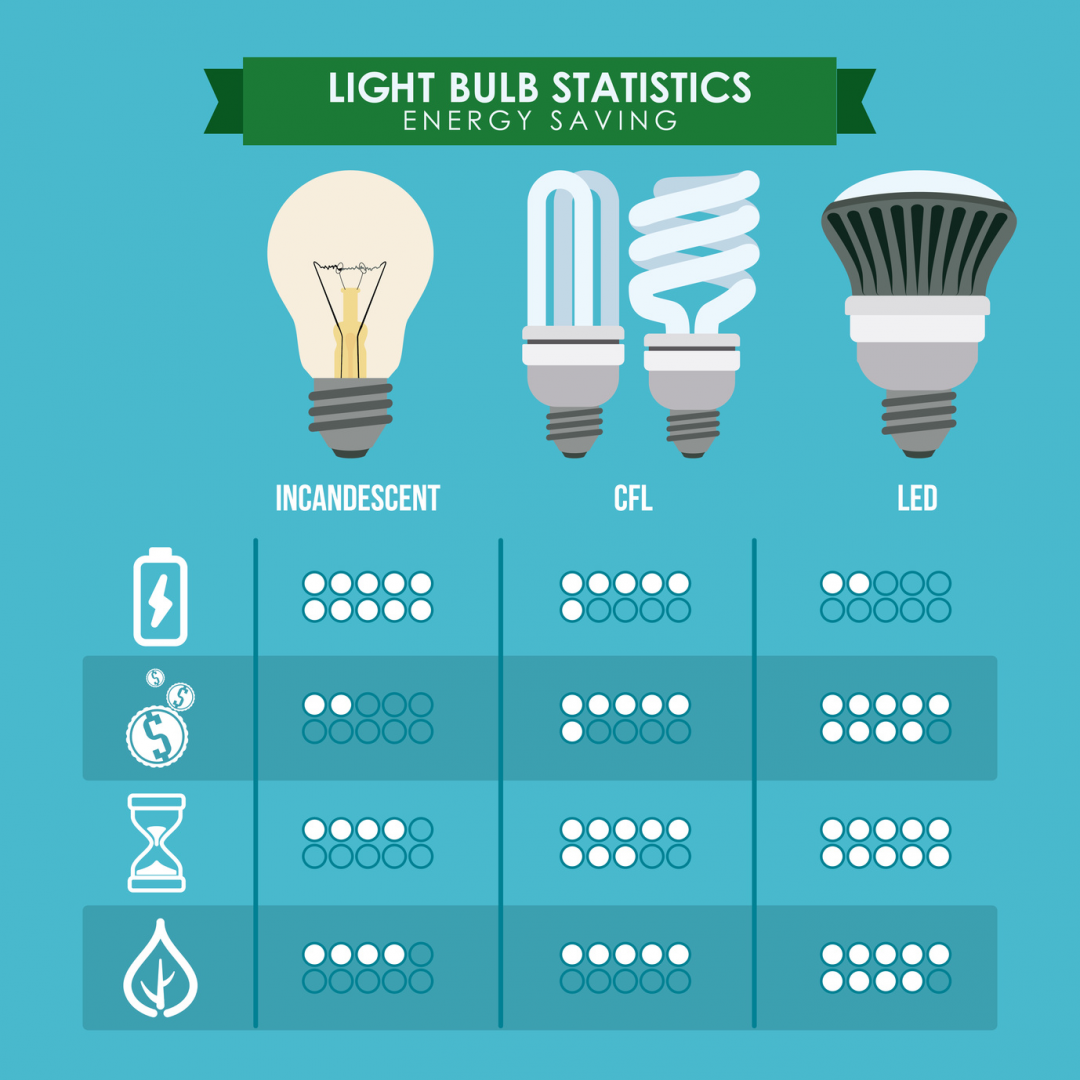 LED Lighting | ScoutEnergyAdvisors.com